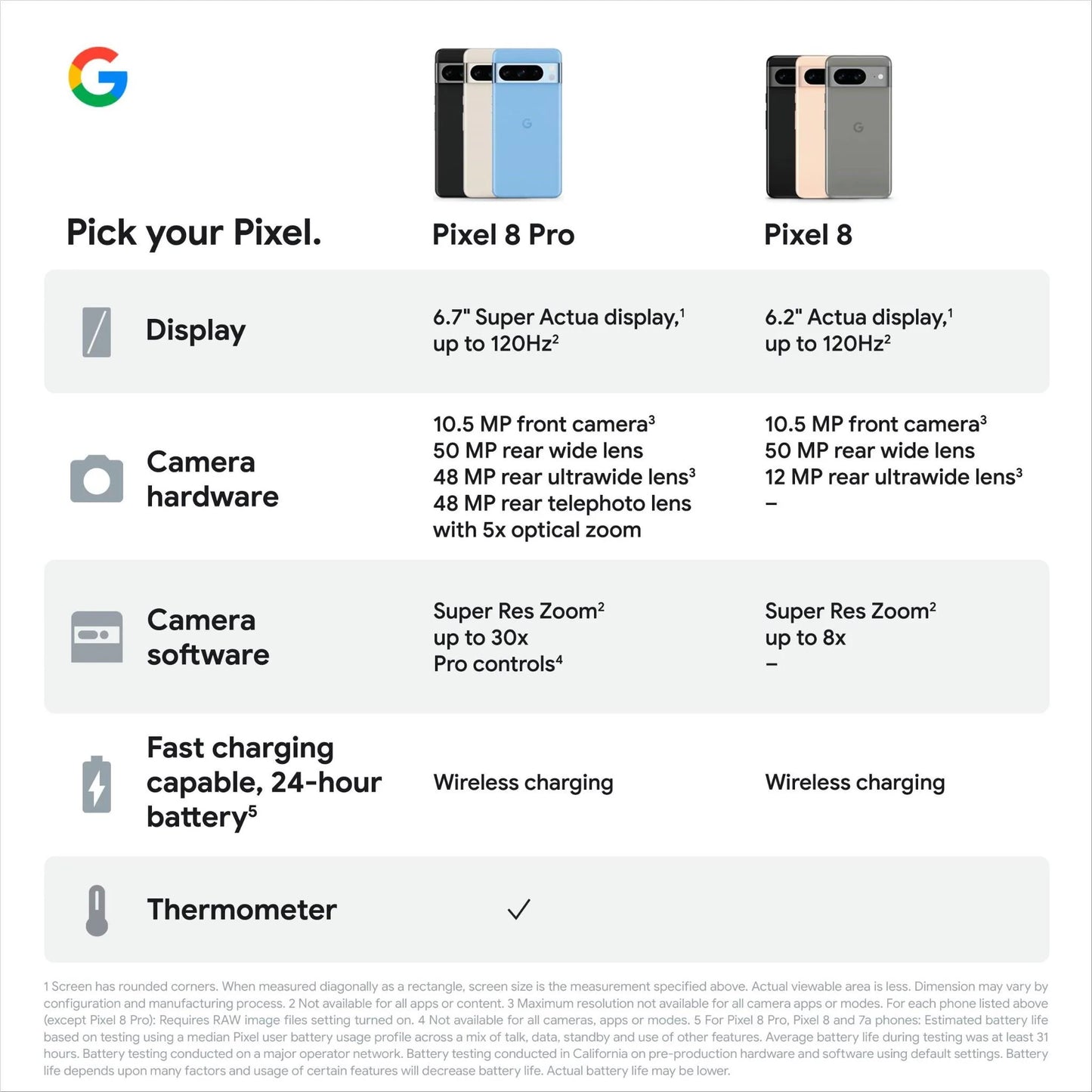 Google Pixel 8 5G