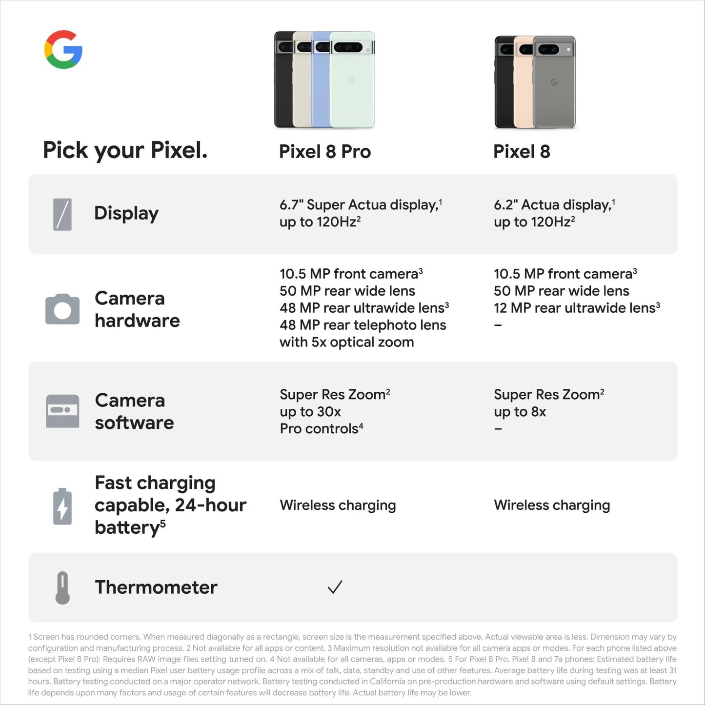 Google Pixel 8 Pro
