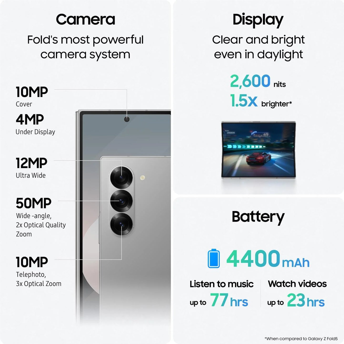 Samsung Galaxy ZFold 6